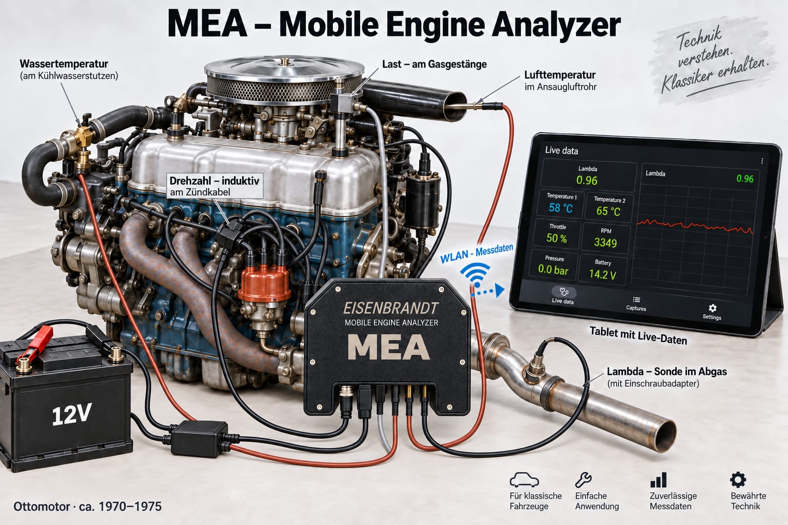 MEA Mobile Engine Analyzer Grafik